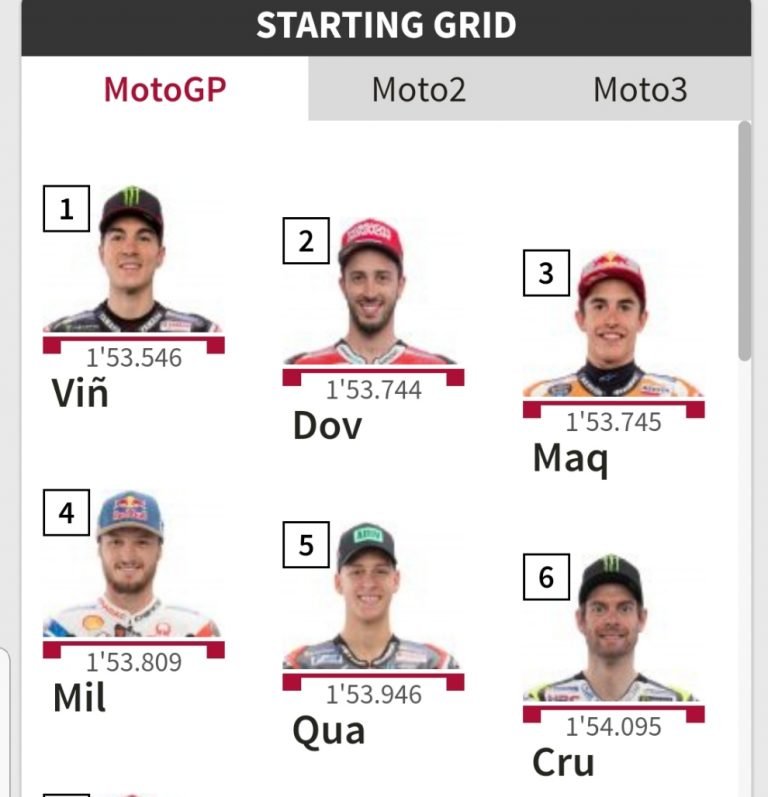 Position-grid-pebalap-gp-qatar-2019-1.jpg