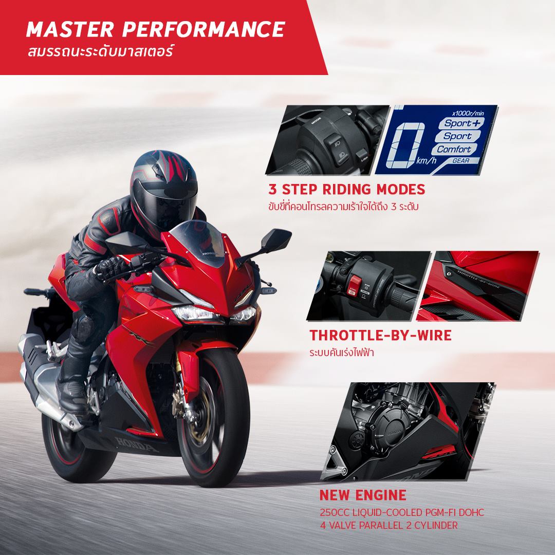 Honda CBR250RR Rilis Thailand, Harga 100 Juta Lebih - MOTOBLAST