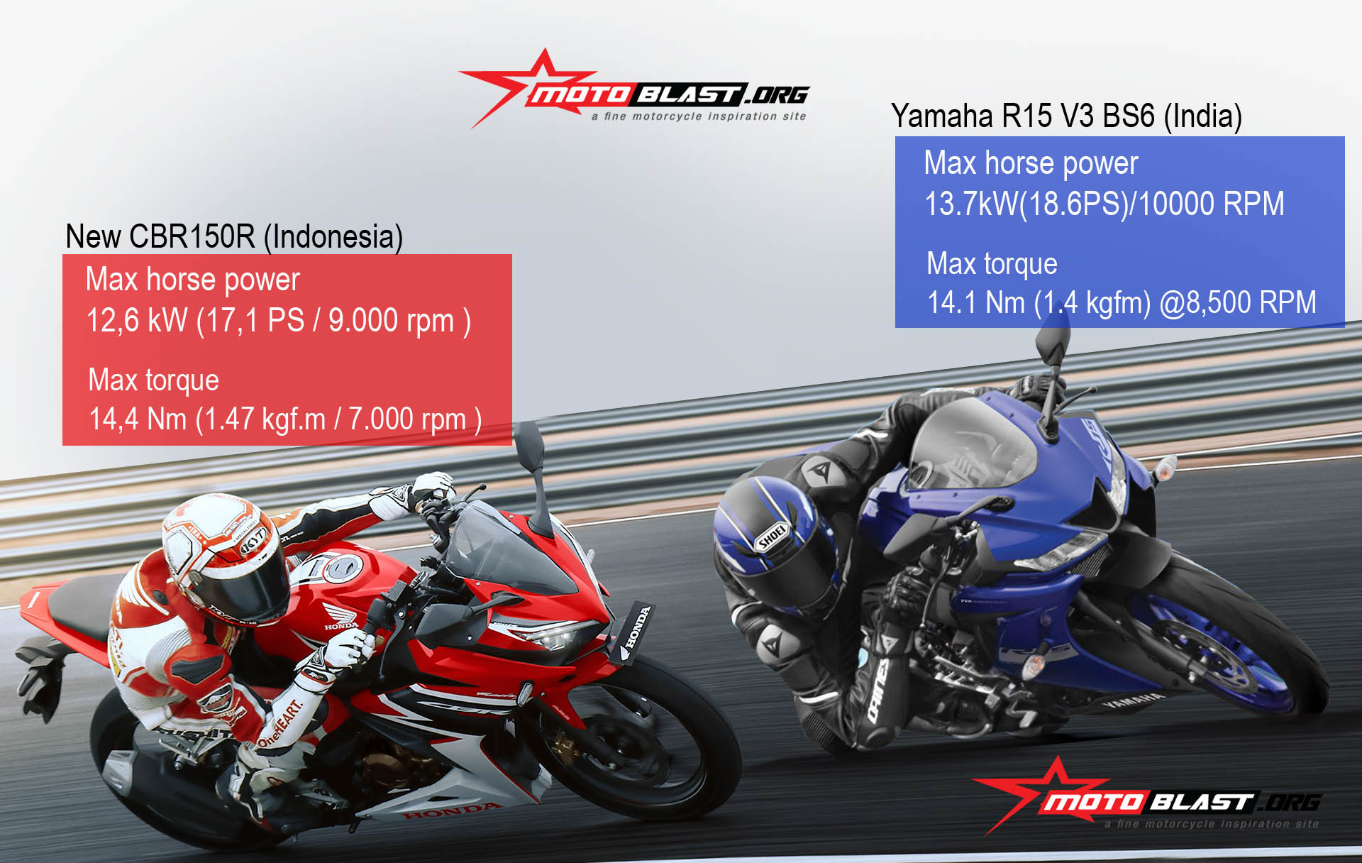 r15 v3 bs6 bhp power