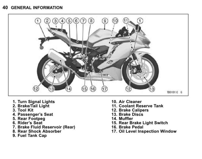 user-manual-ZX4R-2