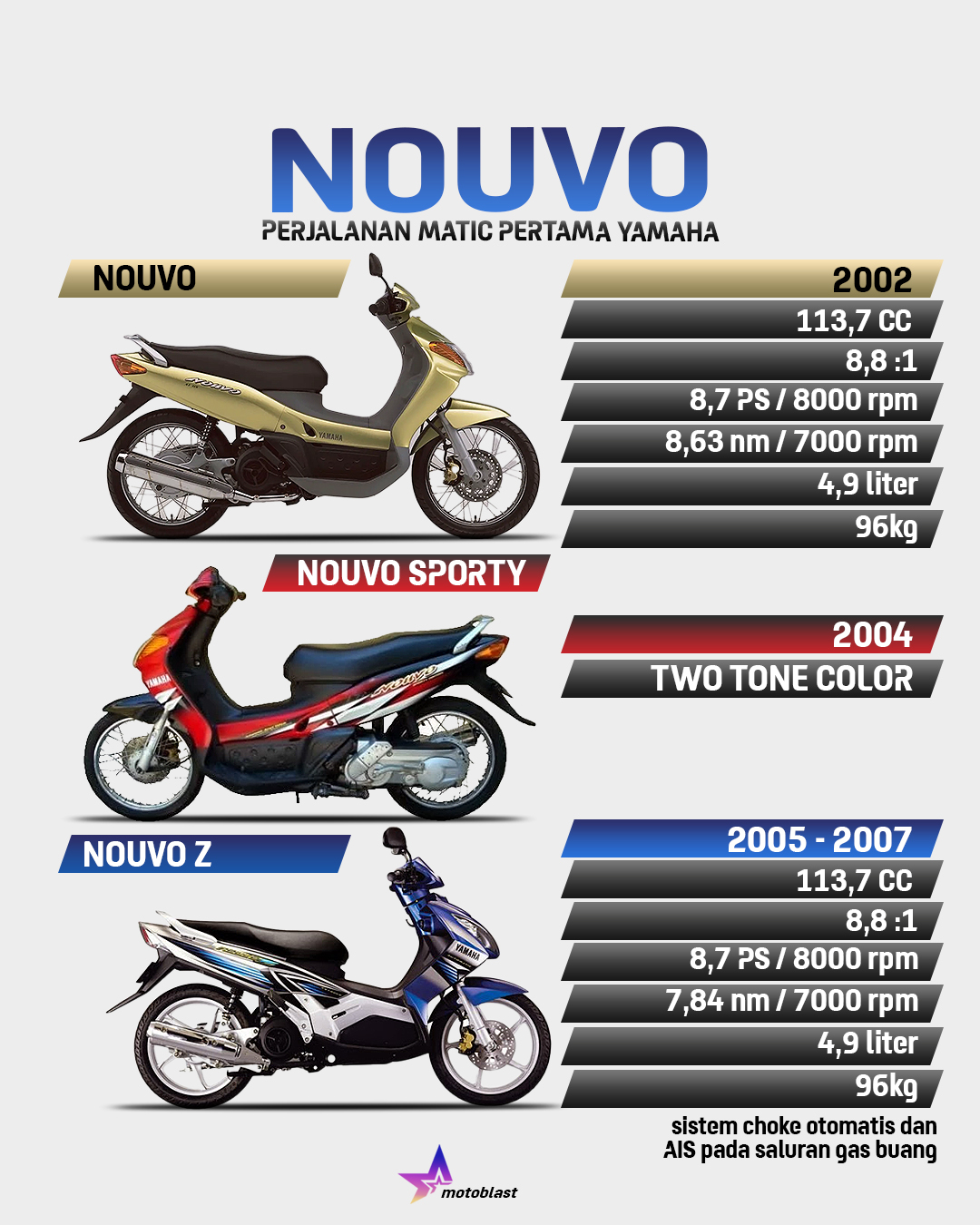 Yamaha nouvo store classic