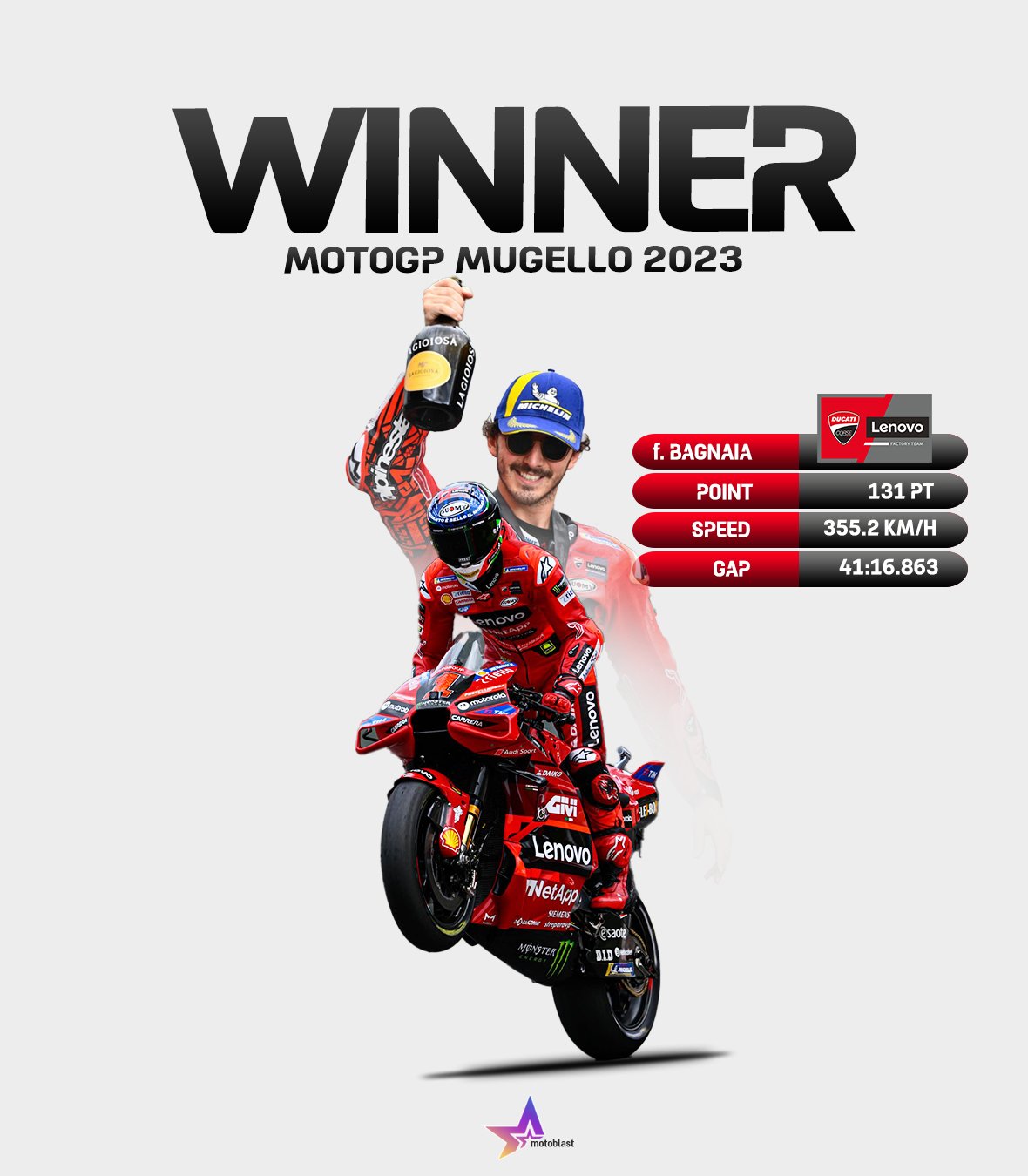 Slamet... Francesco Bagnaia Juara MotoGP Mugello 2023 - MOTOBLAST